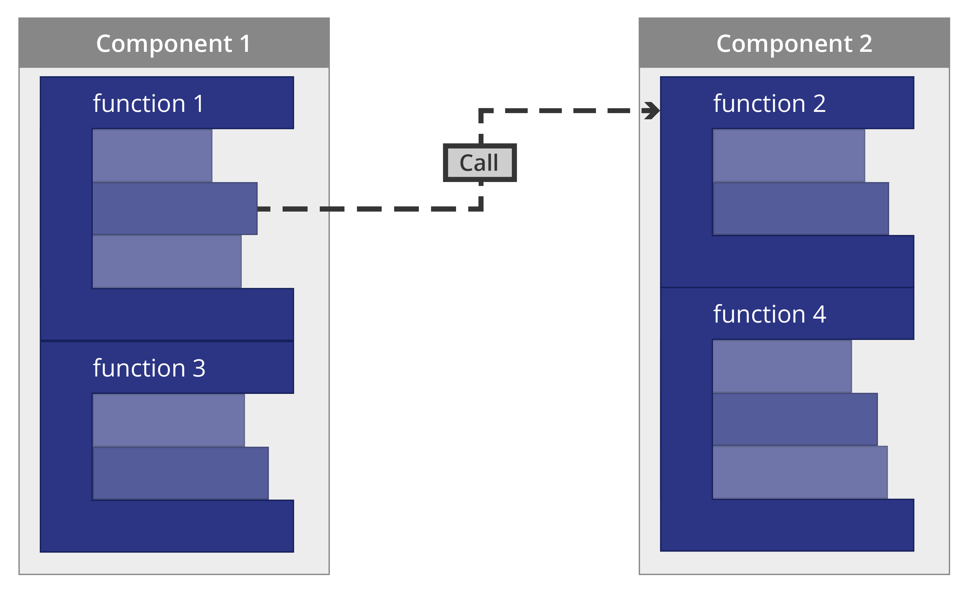 Introduction to Data Coupling and Control Coupling for DO178C Rapita